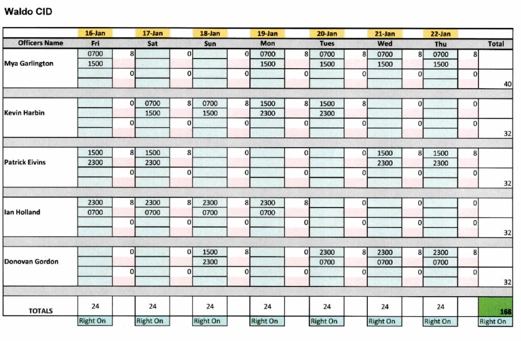 A weekly work schedule for five officers, showing hours worked each day from January 16 to January 22.